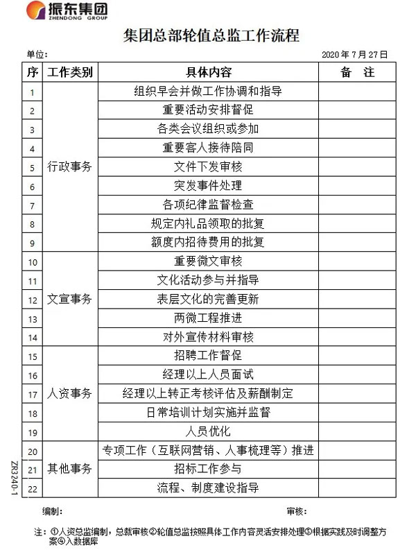一定发集团总部轮值总监工作程序