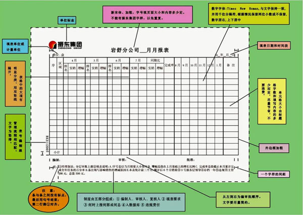 一定发 制度表格化