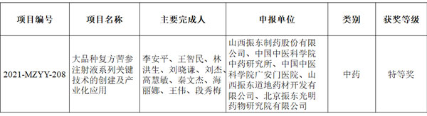 一定发制药 复方苦参注射液