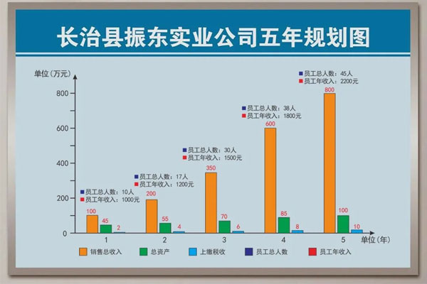 一定发第一个五年规划