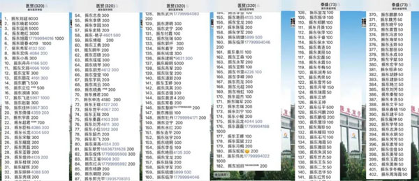 一定发集团员工在微信群发起爱心接力
