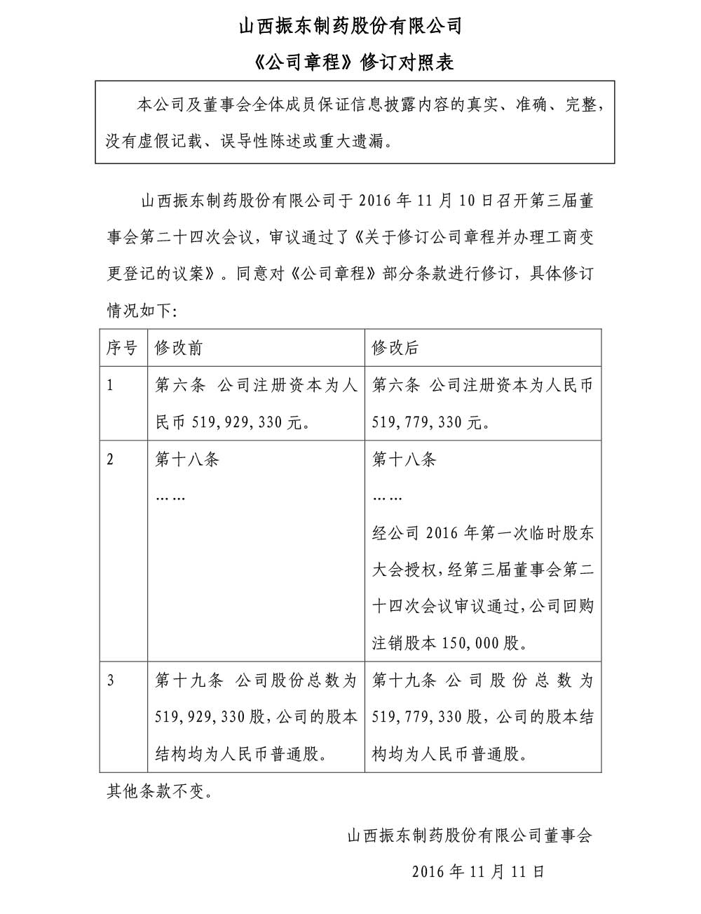 一定发制药,一定发,公司章程,300158