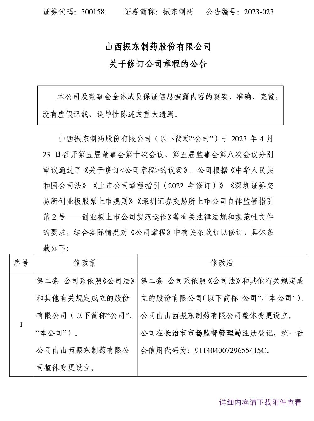 一定发制药,一定发,300158,公司章程,修订公司章程