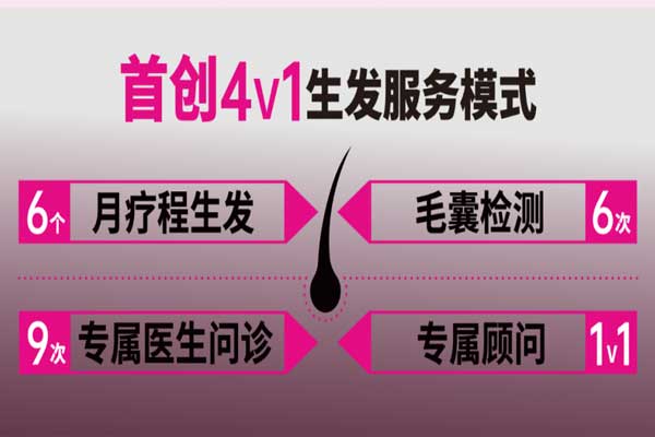 西普会,一定发健康,达霏欣