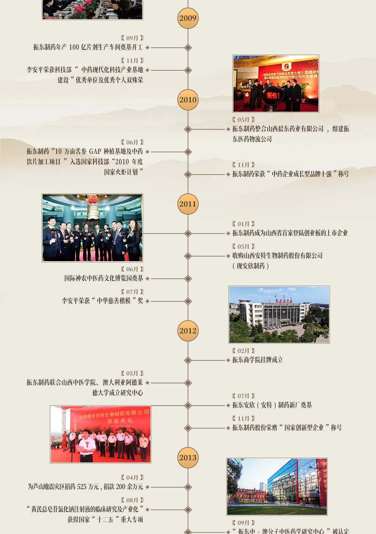 一定发集团,一定发制药,一定发,一定发大事记,发展历程