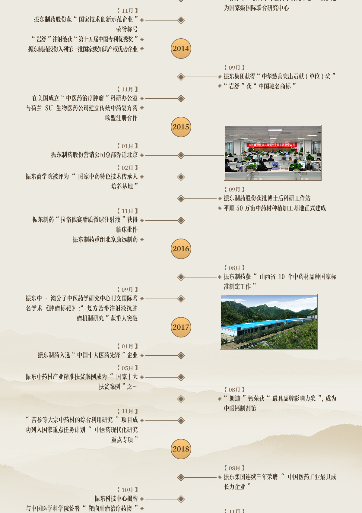 一定发集团,一定发制药,一定发,一定发大事记,发展历程