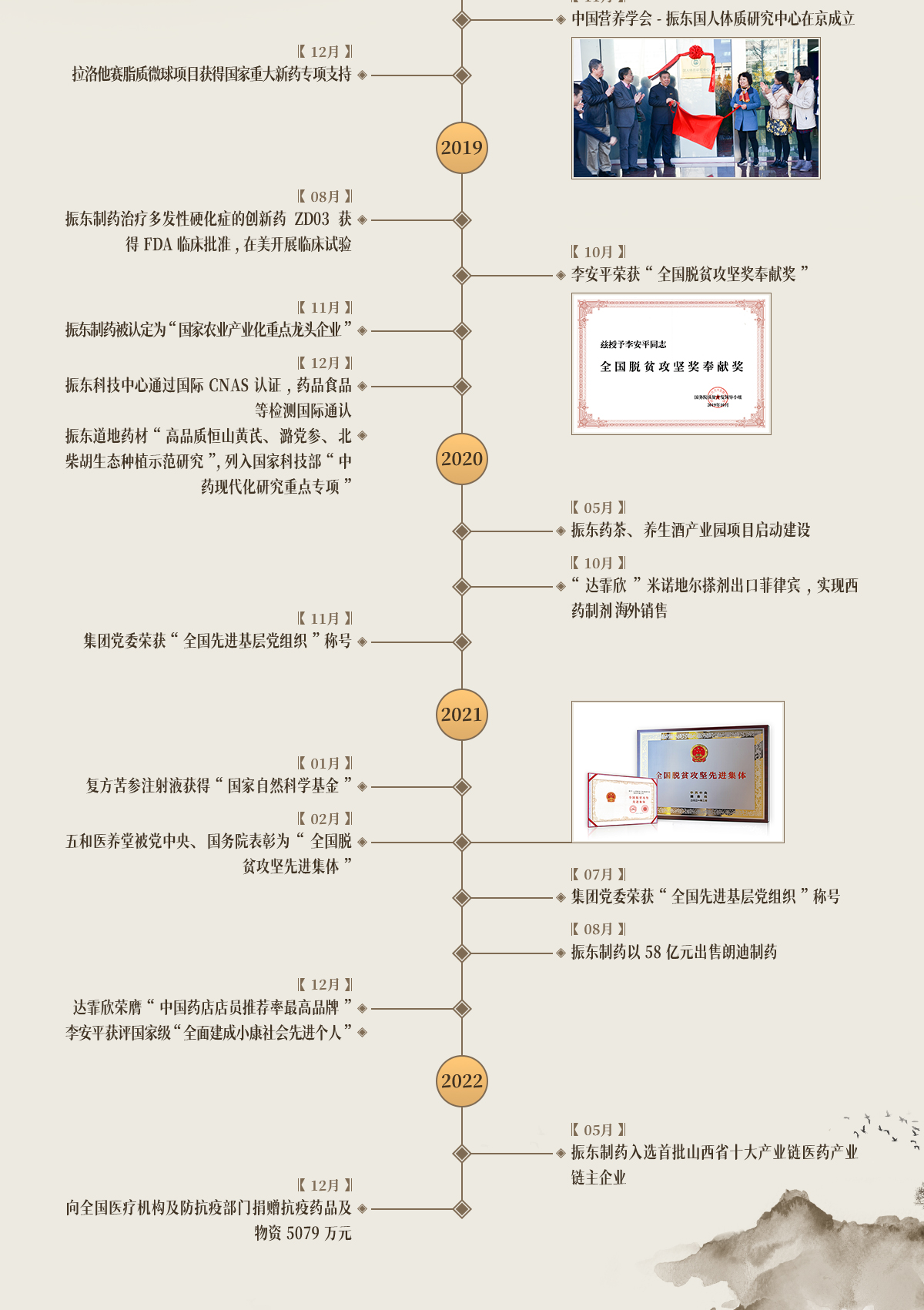 一定发集团,一定发制药,一定发,一定发大事记,发展历程