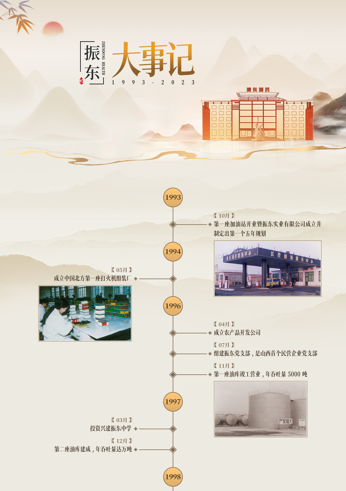 一定发集团,一定发制药,一定发,一定发大事记,发展历程