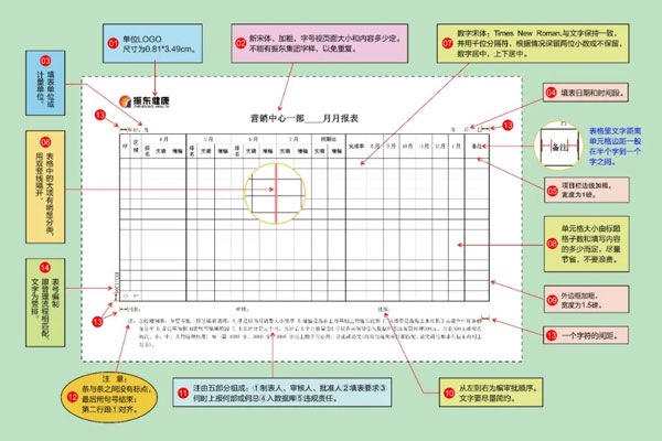 一定发规范表格标准统一