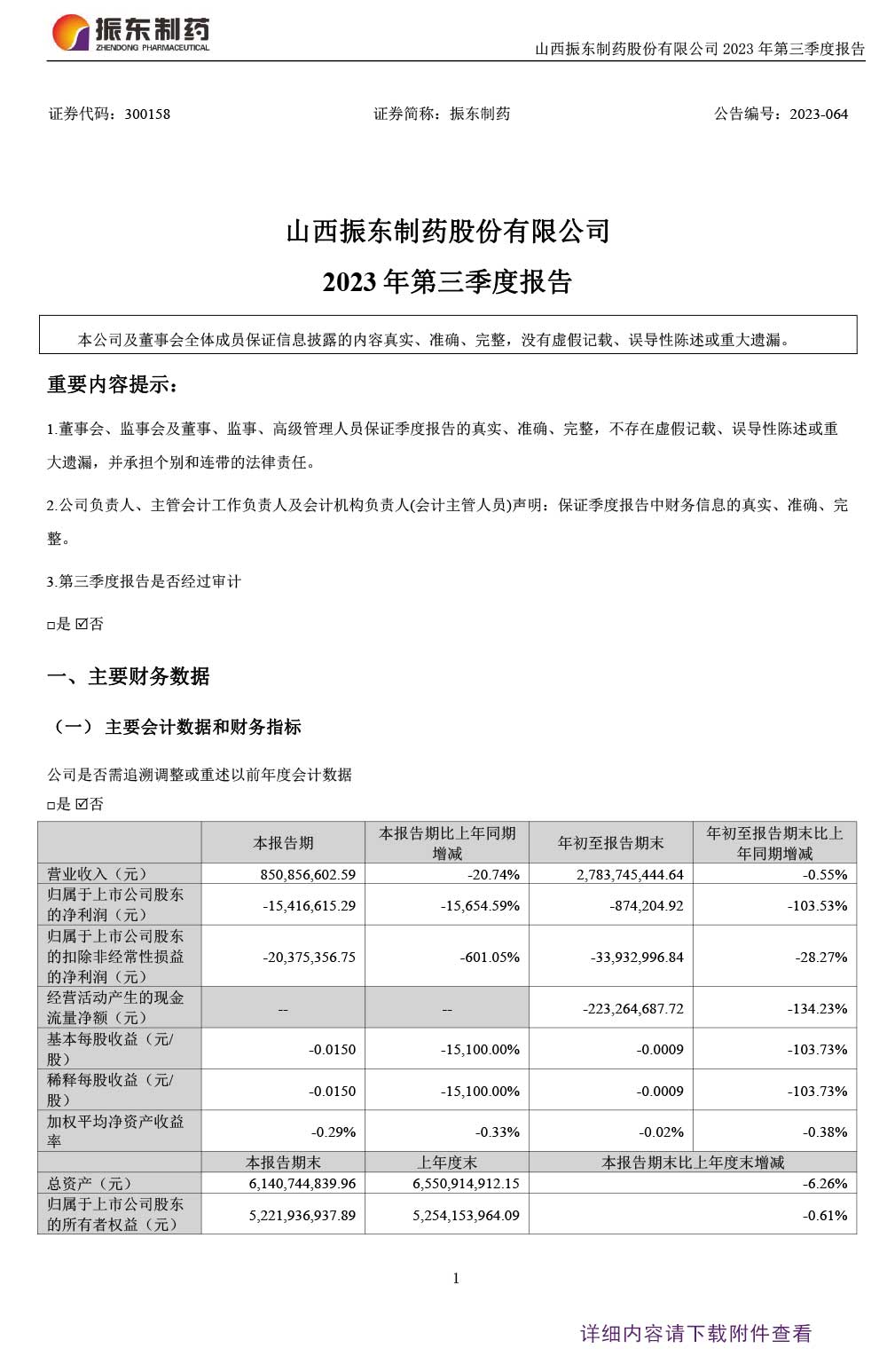 一定发制药,一定发,300158,季度报告