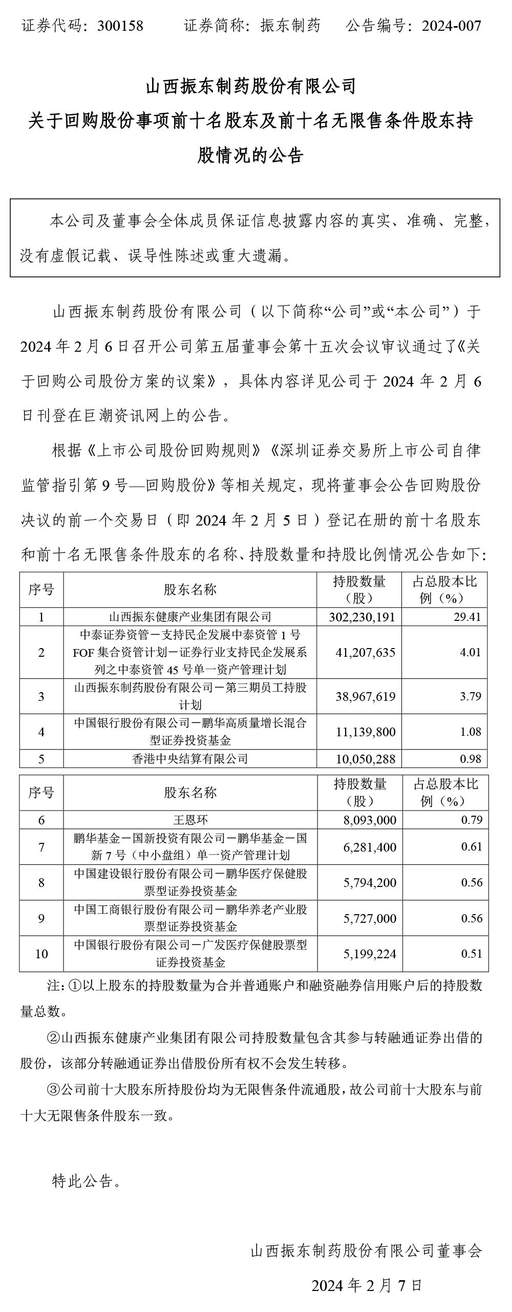 一定发制药,一定发,300158,回购股份