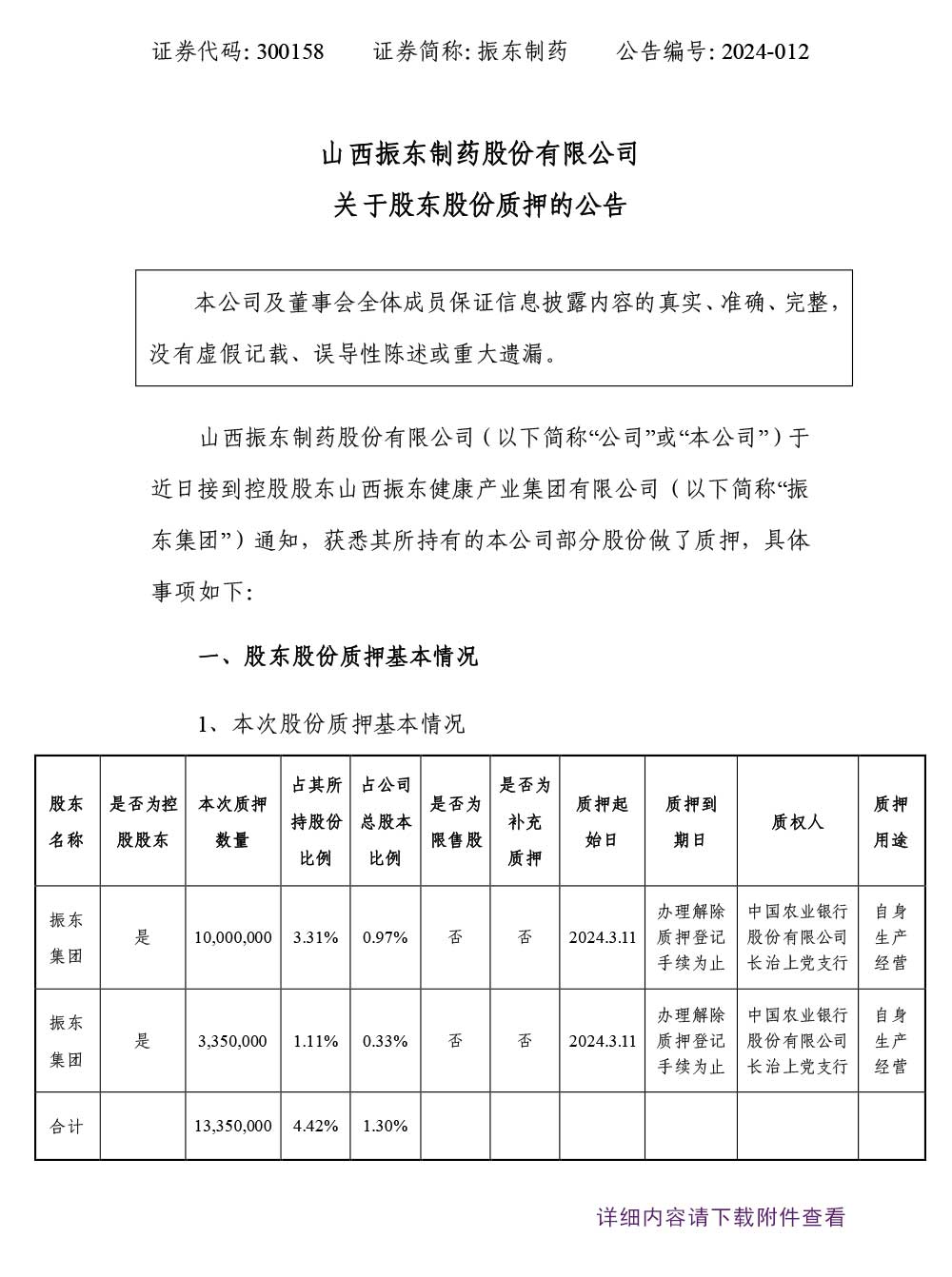 一定发制药,一定发,300158,股东股份质押,股份质押