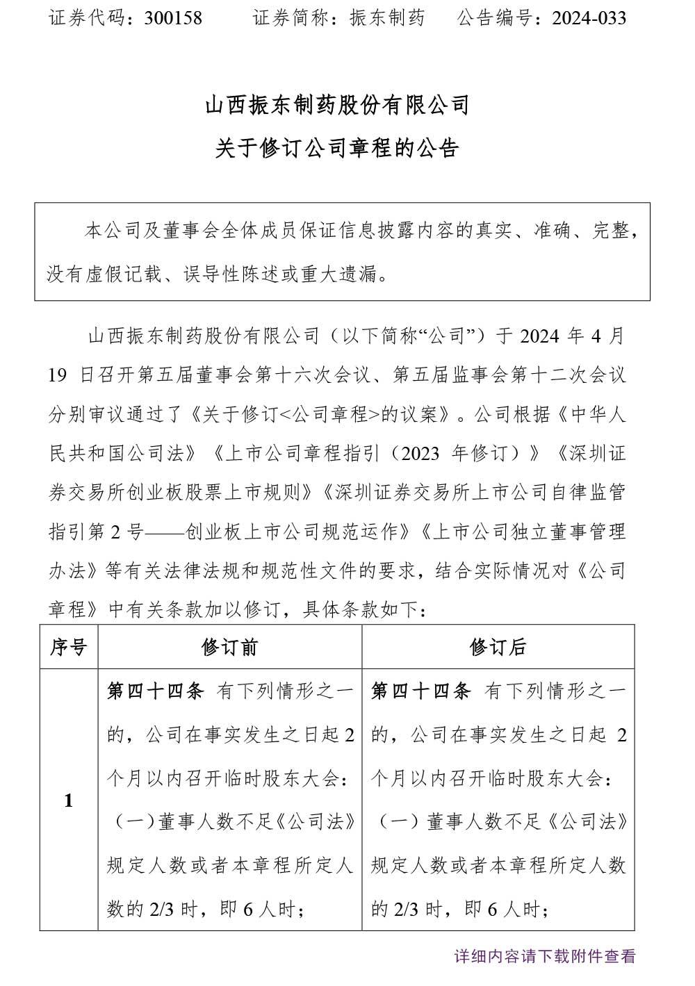 一定发制药,一定发,300158,公司章程,修订公司章程