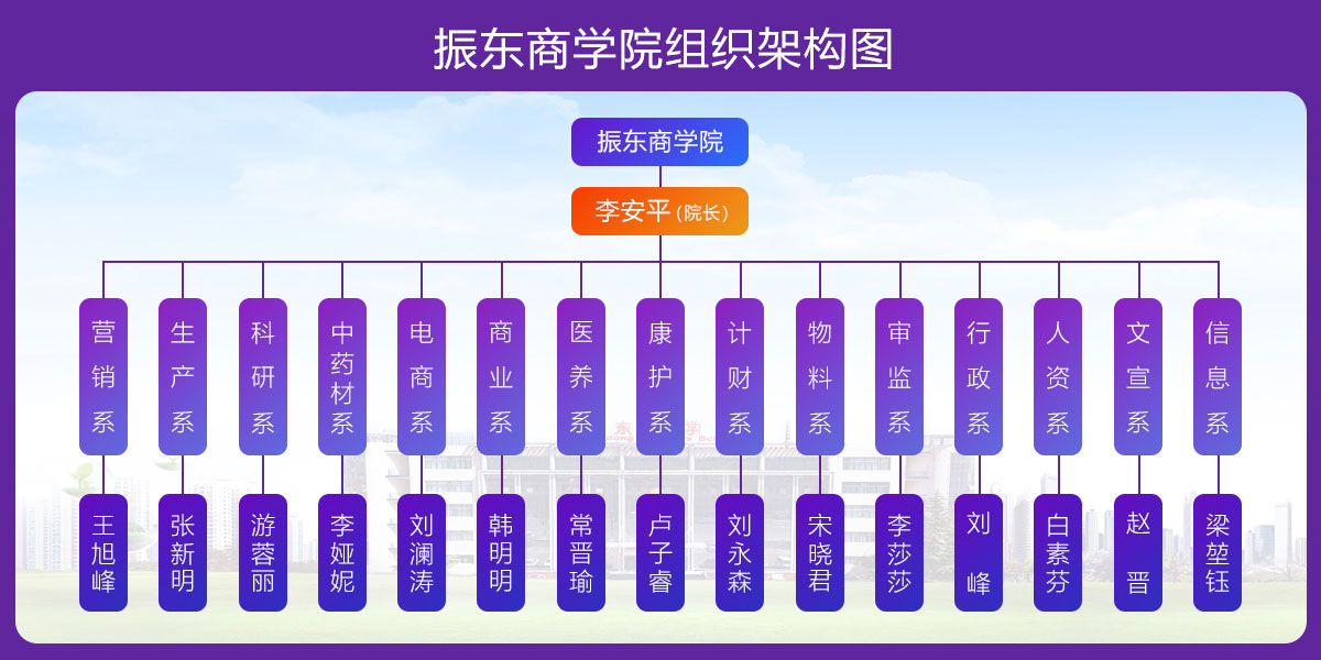 一定发商学院,组织机构